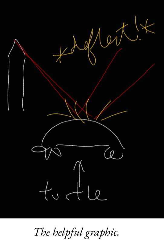 a notes app-drawn depiction of a badly drawn cathedral of learning, shooting a laser deflecting off a turtle