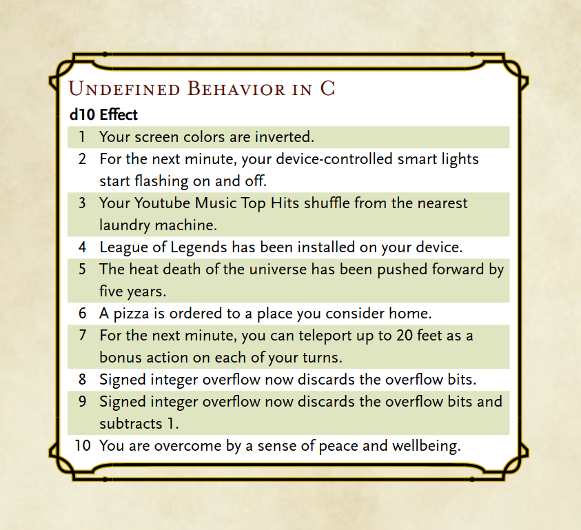 A chart labeled "undefined behavior in C: d10 effect" with outcomes including "your screen color inverts", "signed integer overflow now discards the overflow bits", and "you are overcome by a sense of peace and wellbeing."