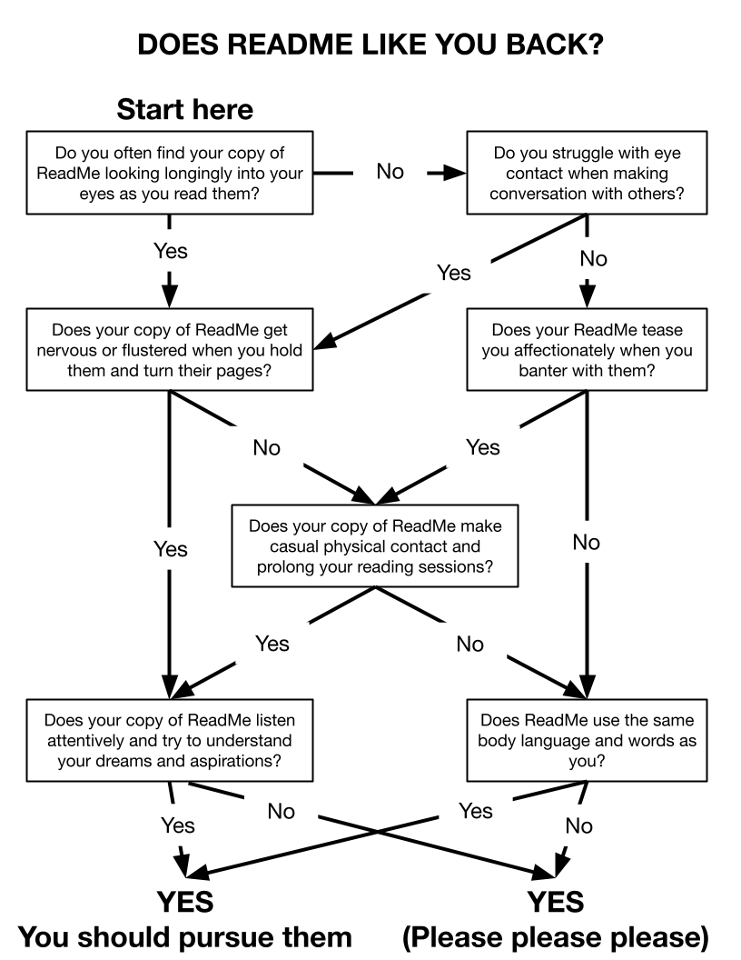 A flowchart to determine if readme likes you back. Both outcomes are yes.